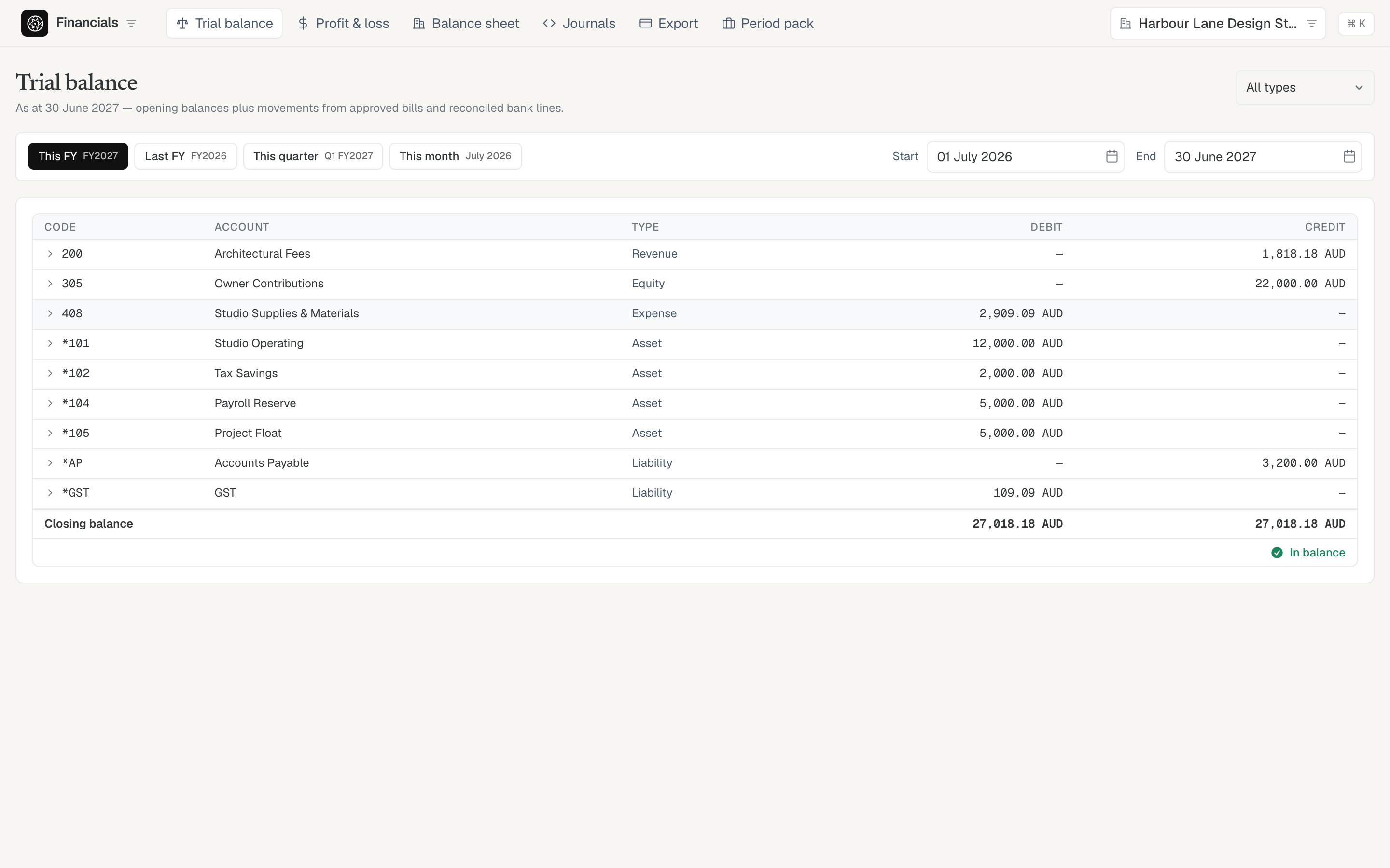 Drillable trial balance, in balance, with debit and credit columns.